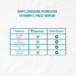 15% Vitamin C Face Serum