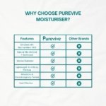 Moisturising Cream with Glycerine | purevive