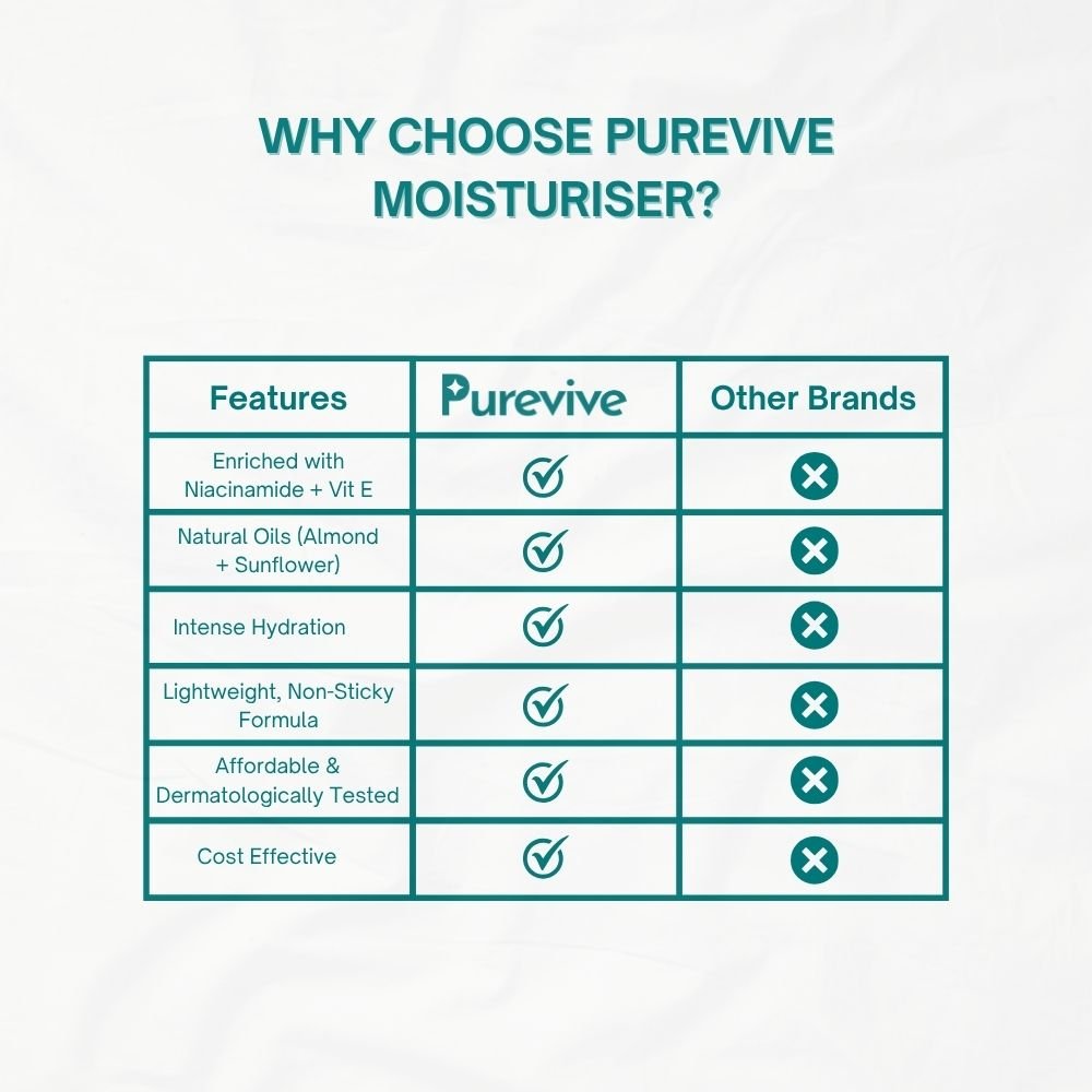 moistuirizer-image-6